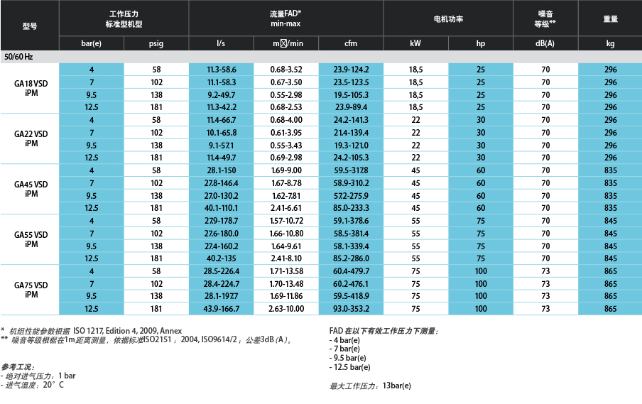 阿特拉斯GA VSD（18-22，45-75KW）油冷永磁變頻螺桿空壓機(jī)(圖6)