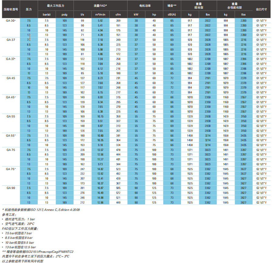 阿特拉斯GA、GA+ VSD（30-90KW）噴油螺桿空壓機(jī)(圖9)