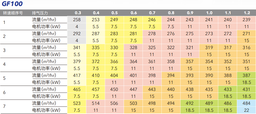開山變頻螺桿鼓風(fēng)機(jī)22KW(圖1)