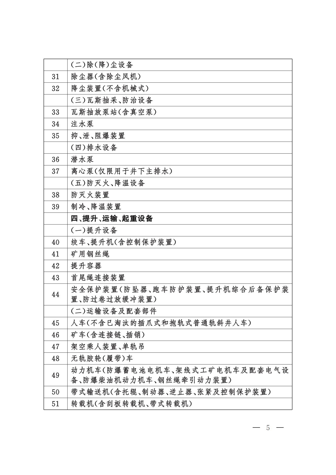 今年起，礦山用壓縮機(jī)執(zhí)行新安全規(guī)則(圖5)