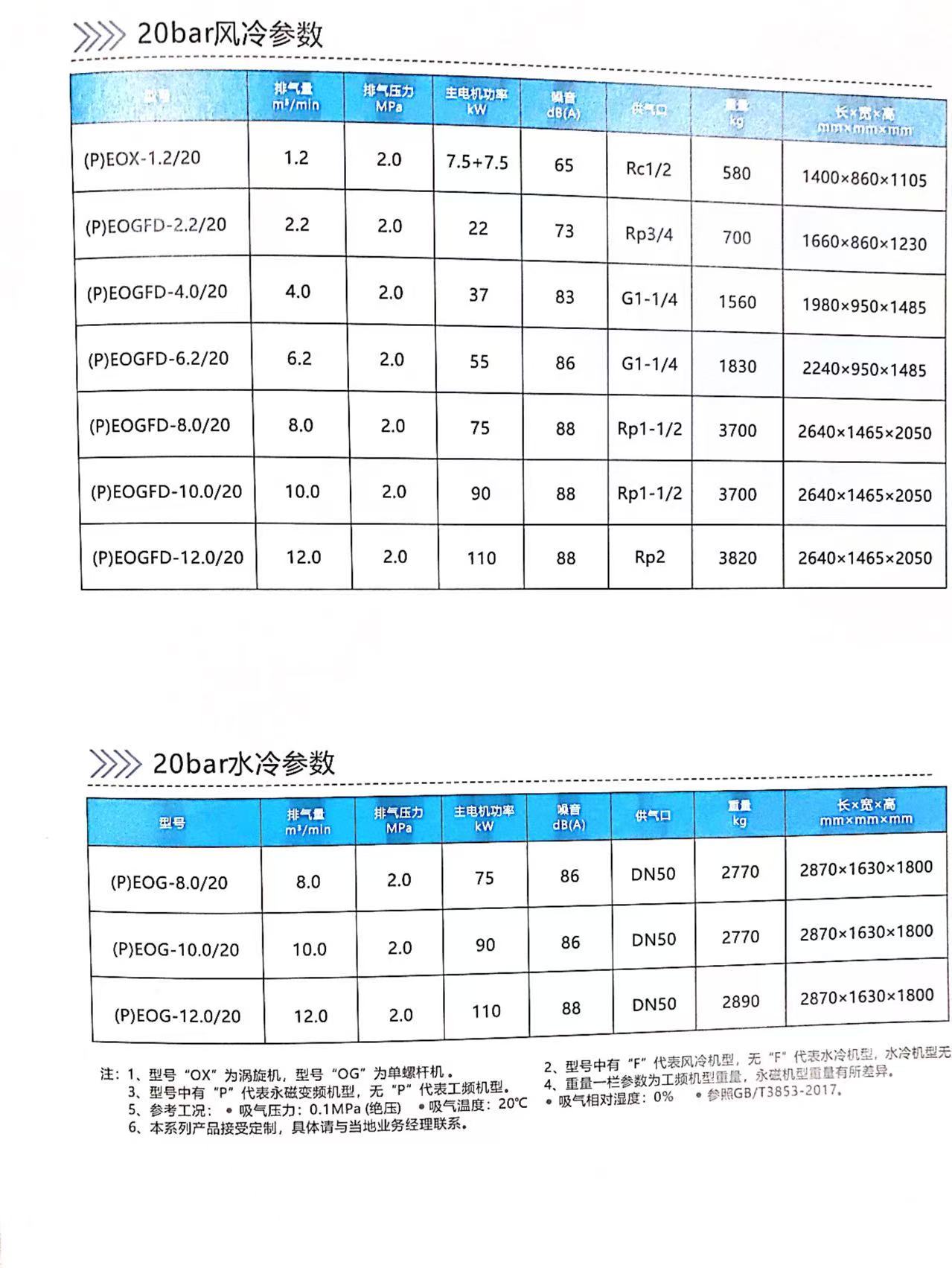 開山兩級中壓微油空壓機